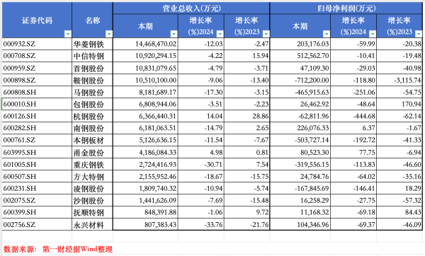镕盛配资 A股钢企价值重构：绿色、智能化转型成破局关键