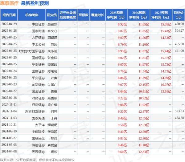 速配资 太平洋：给予惠泰医疗买入评级