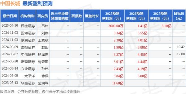 广盛网 太平洋：给予中国长城买入评级