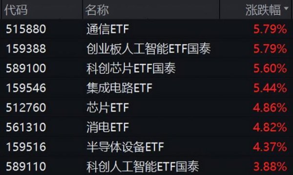 广瑞网 “芯光”照亮前路，科技自立自强——算力板块大涨点评